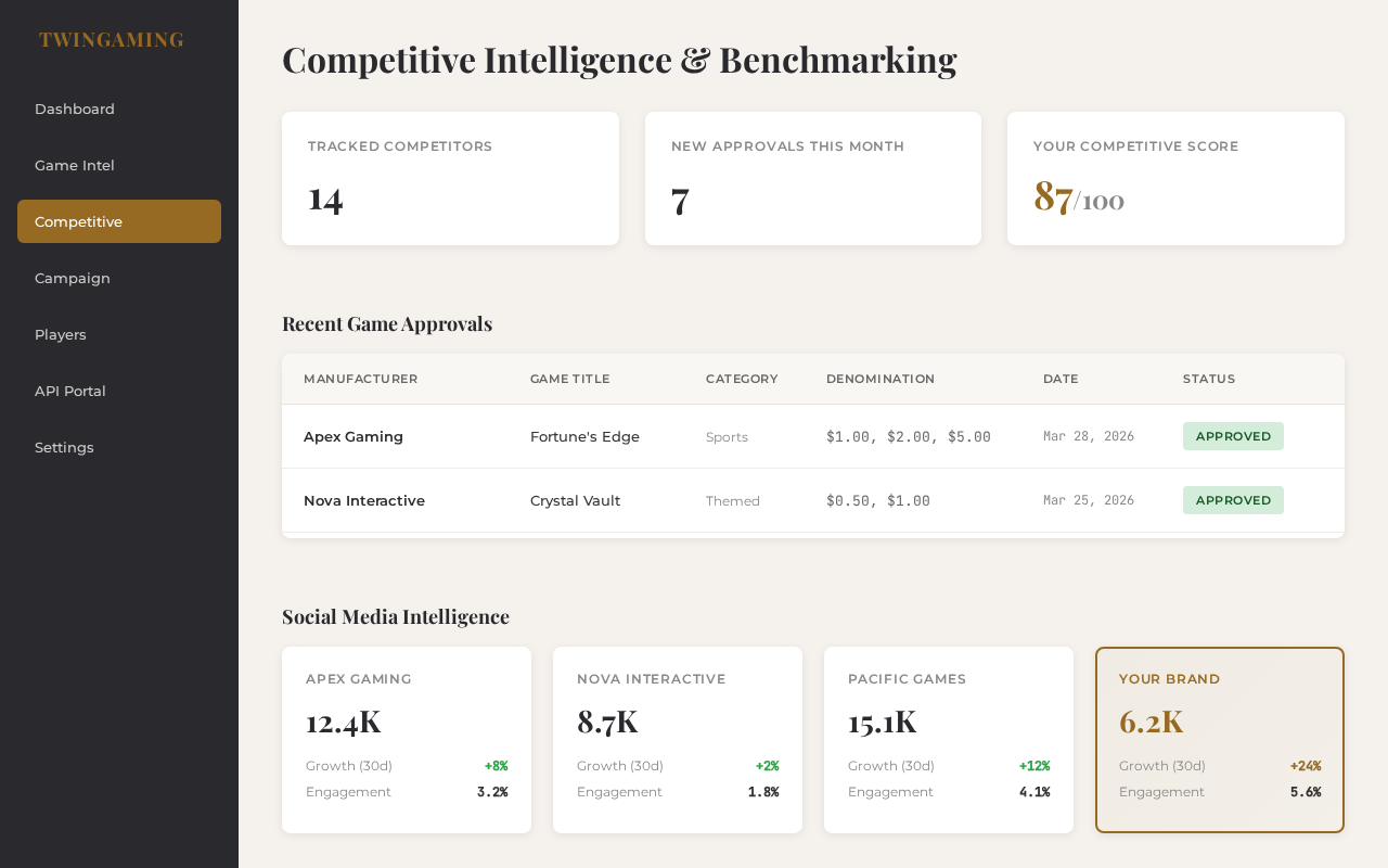 Competitive Intelligence