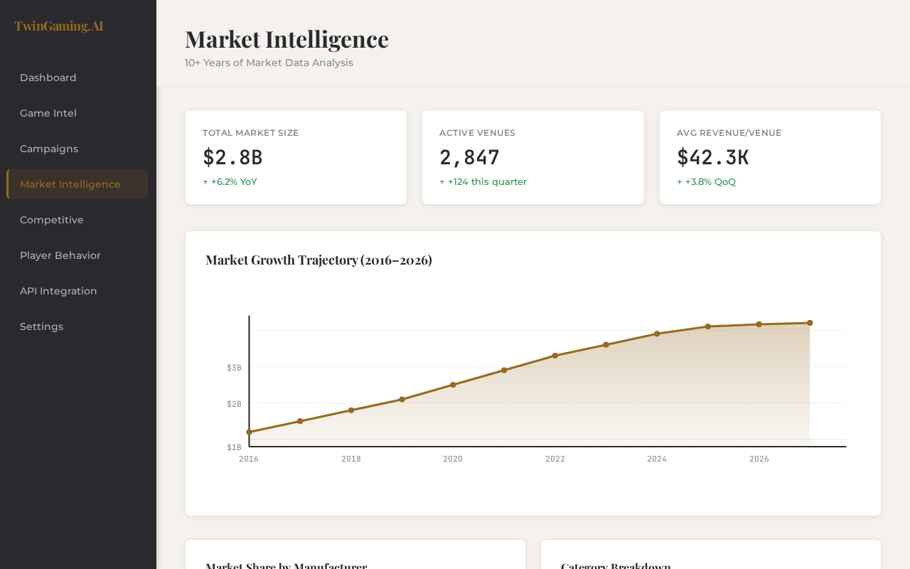 Market Intelligence Dashboard